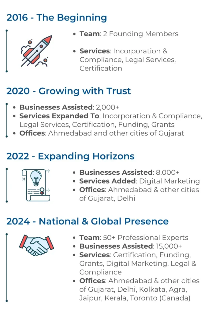 Rigzen Company History